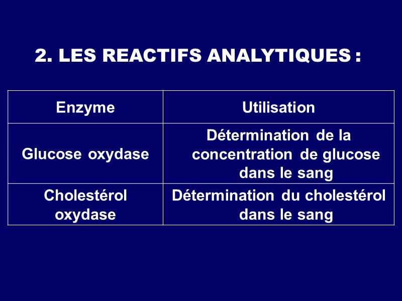 2. LES REACTIFS ANALYTIQUES :